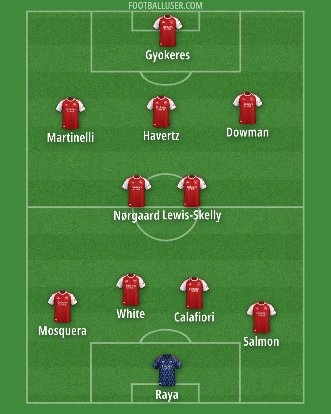 Arsenal Formation 2026