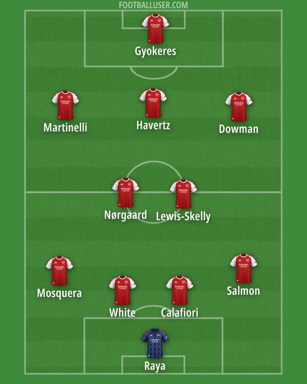 Arsenal Formation 2026