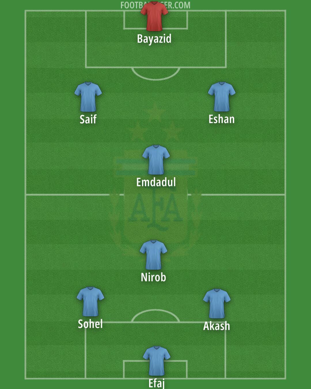 Argentina Formation 2026