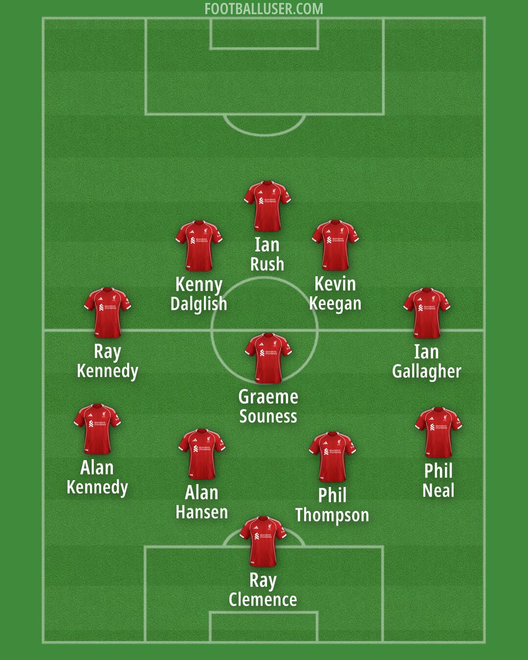Liverpool Formation 2026