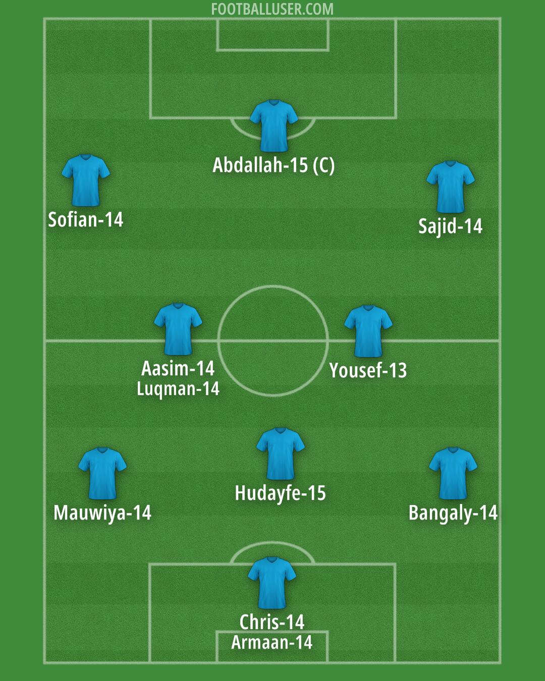 Custom Team Formation 2026