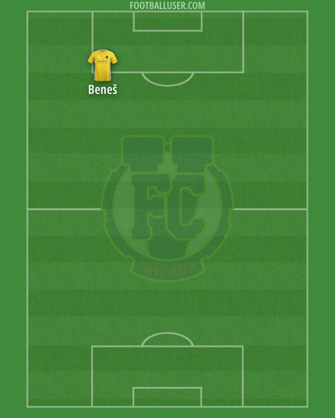 Jihlava Formation 2026