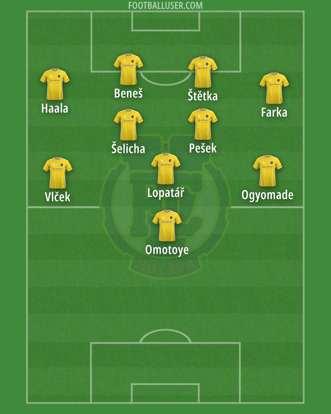 Jihlava Formation 2026