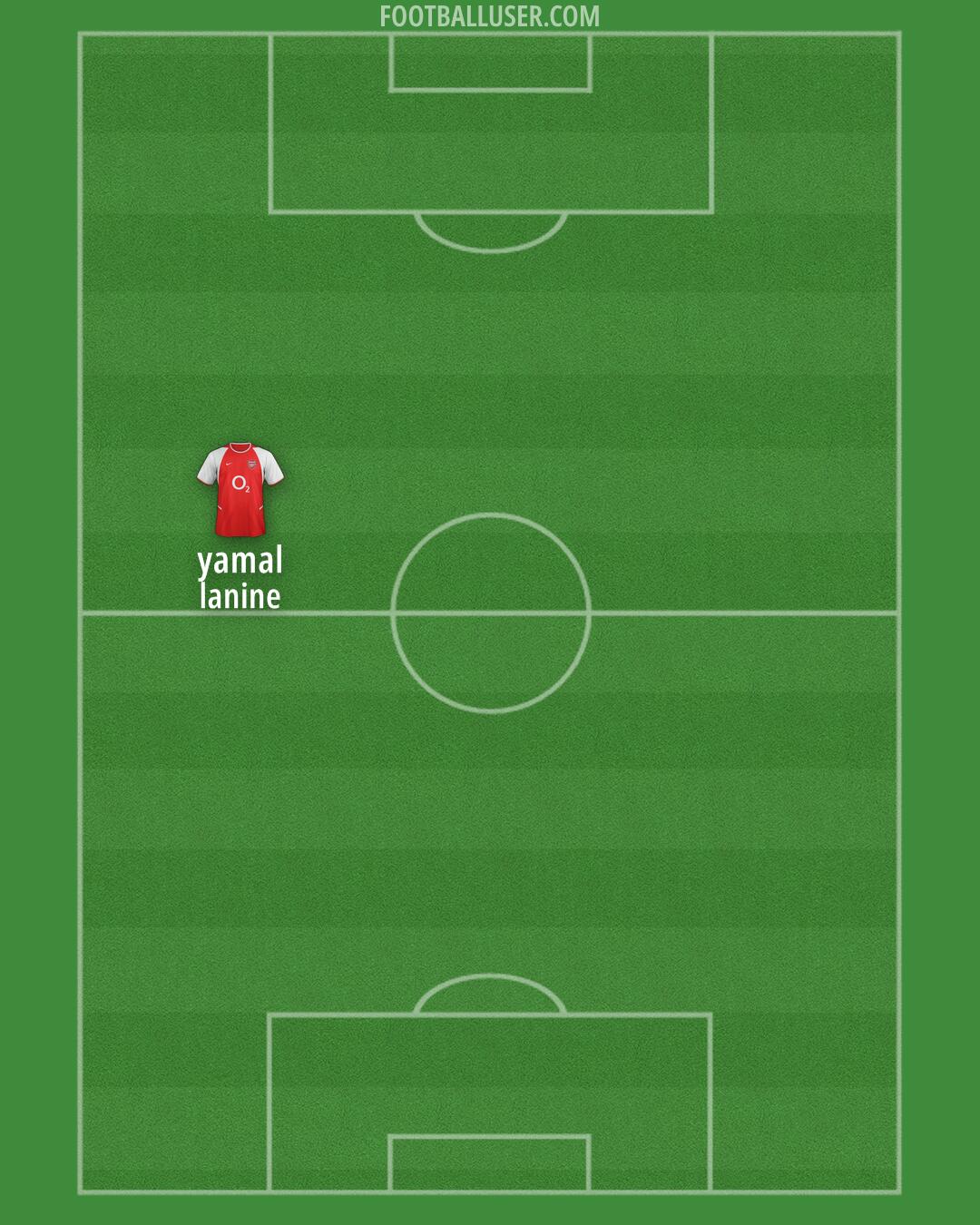 Arsenal Formation 2026