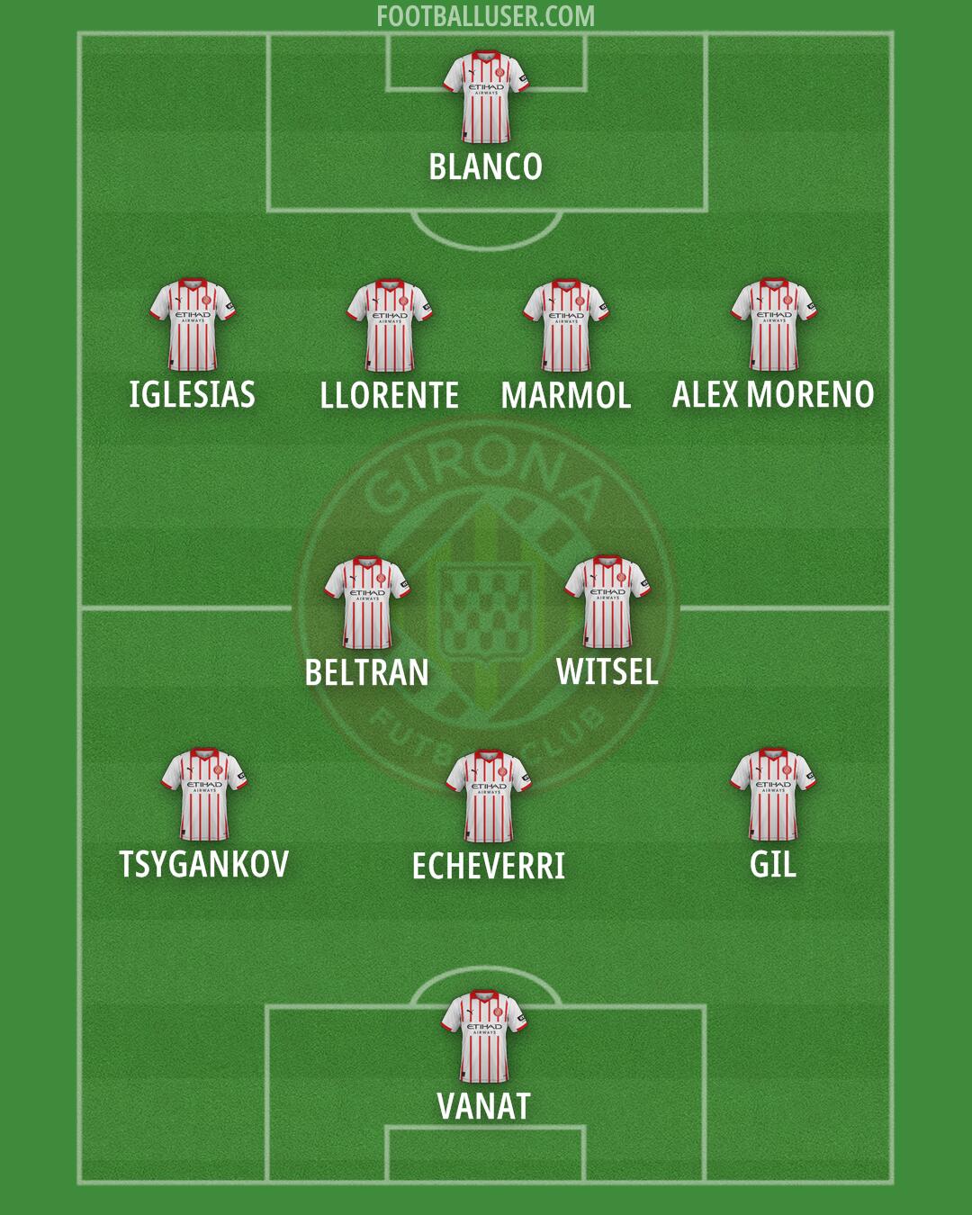 Girona Formation 2026