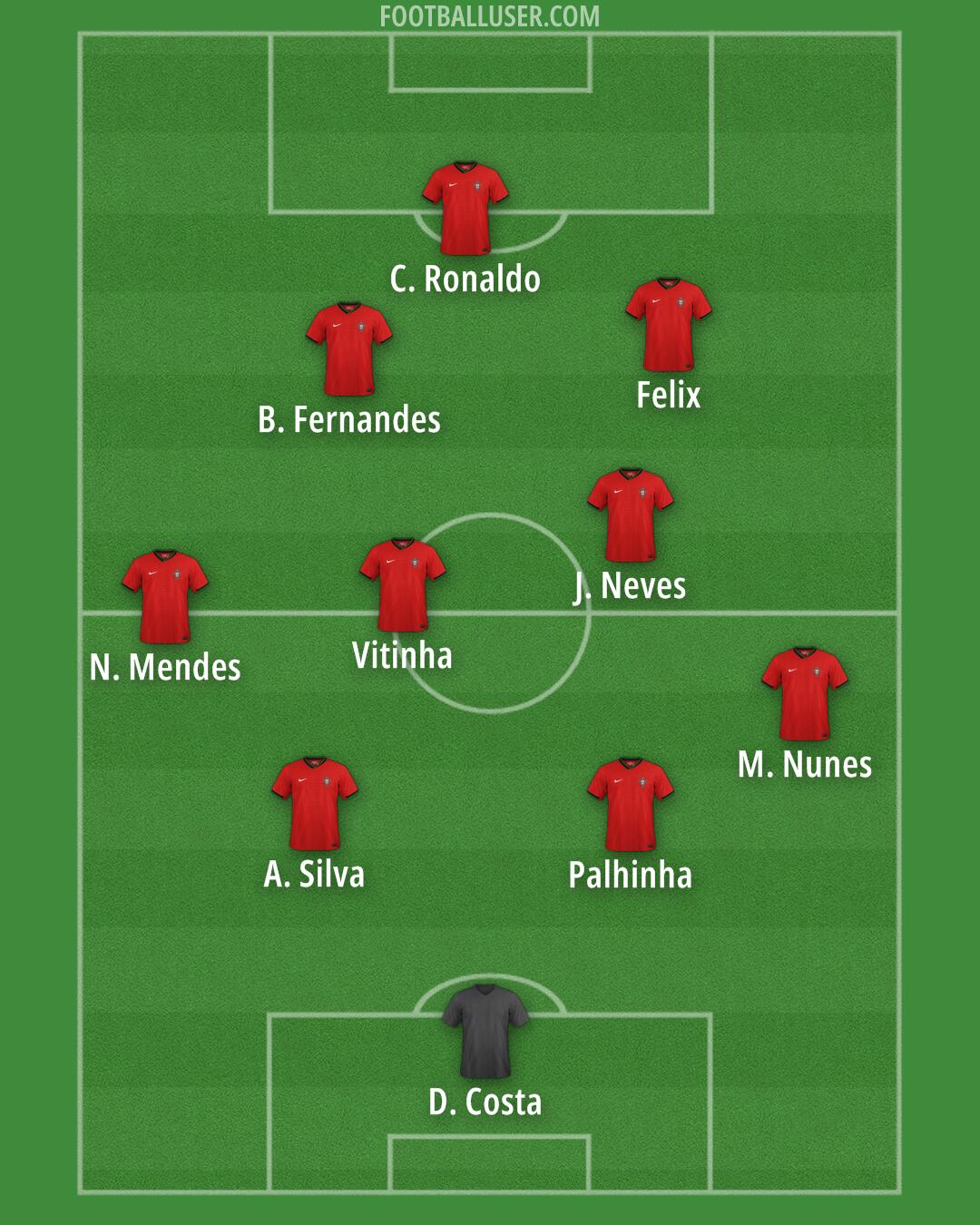 Portugal Formation 2026