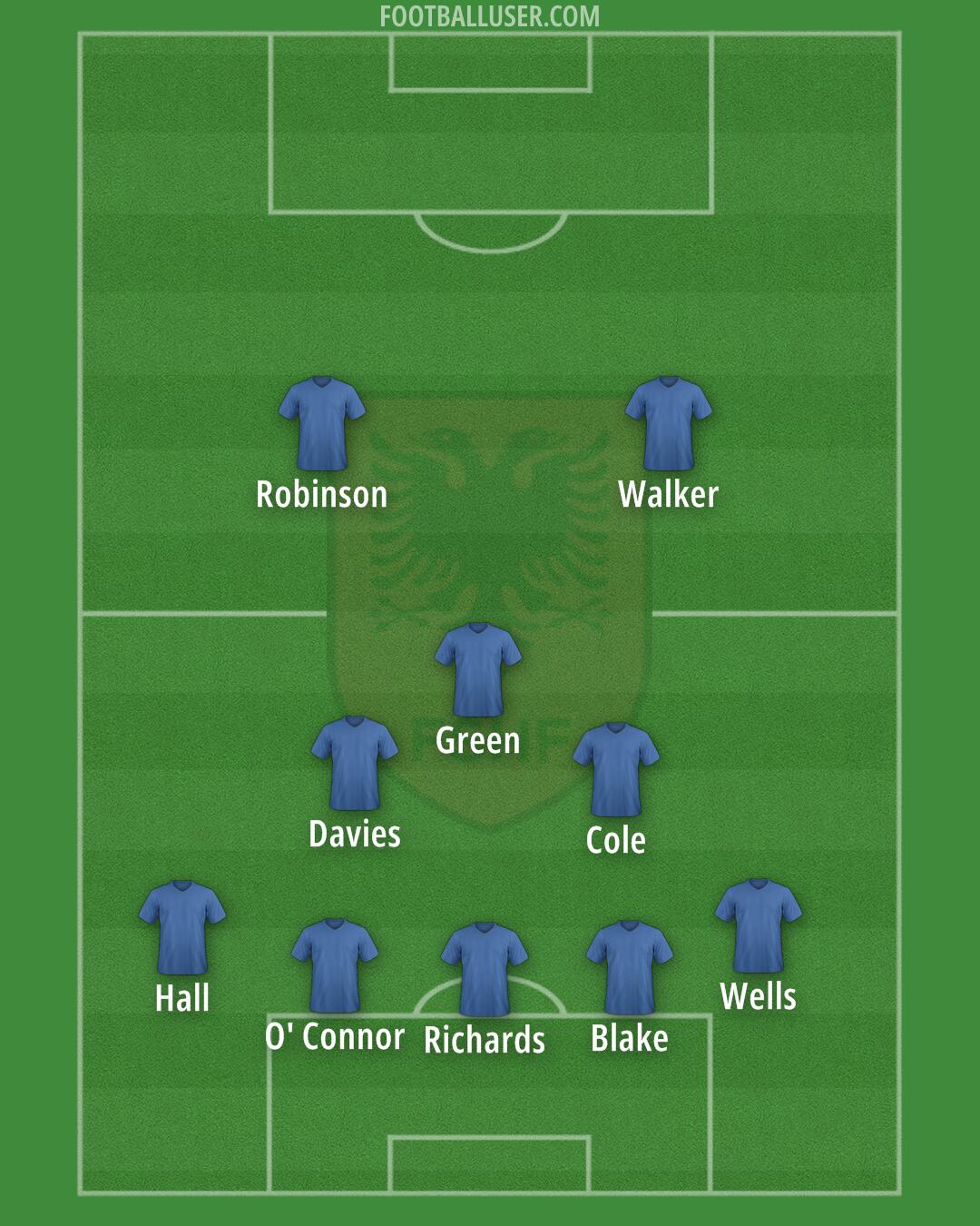 Albania Formation 2026