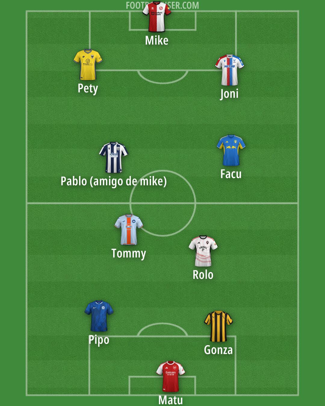 Custom Team Formation 2026