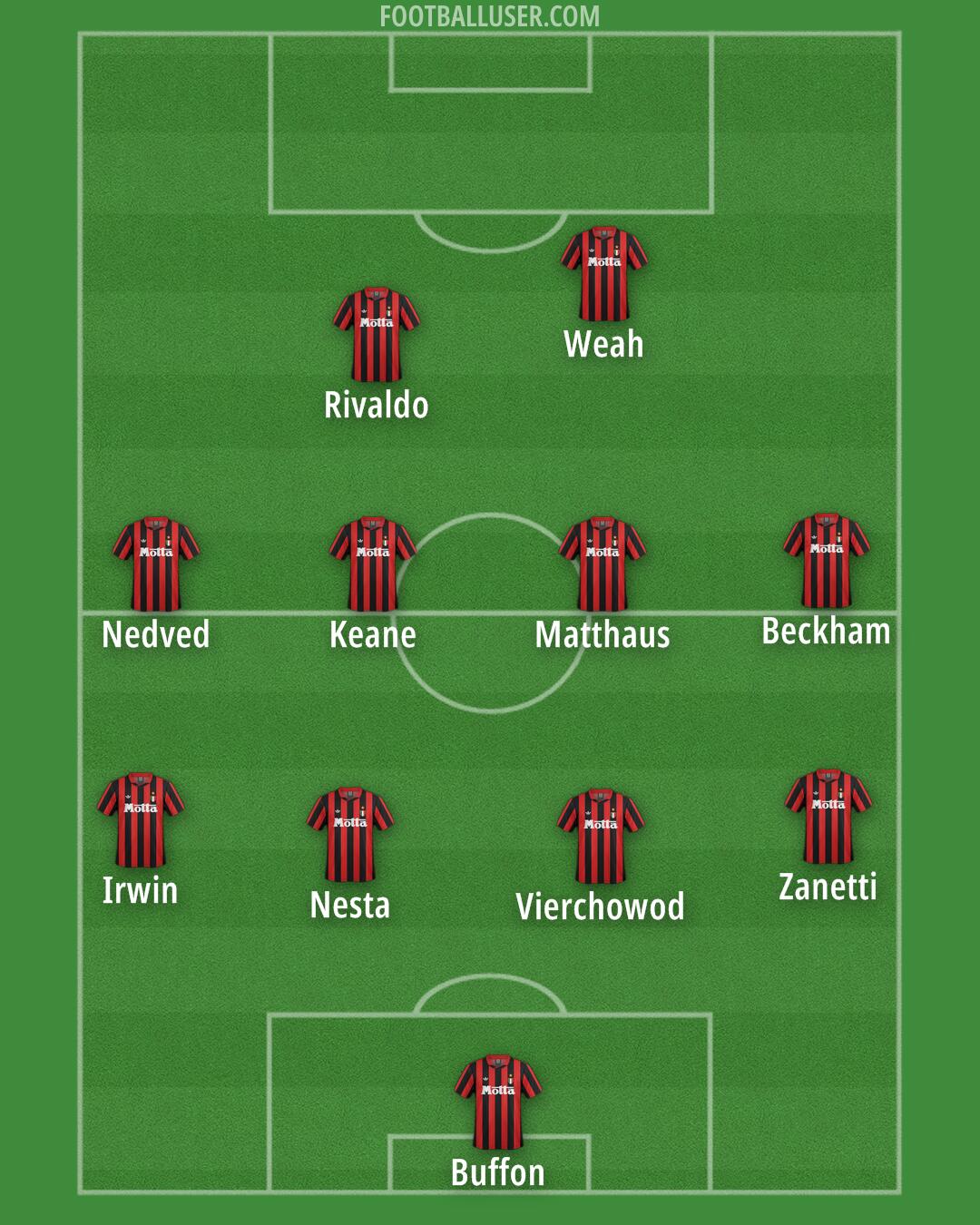 Milan Formation 2026