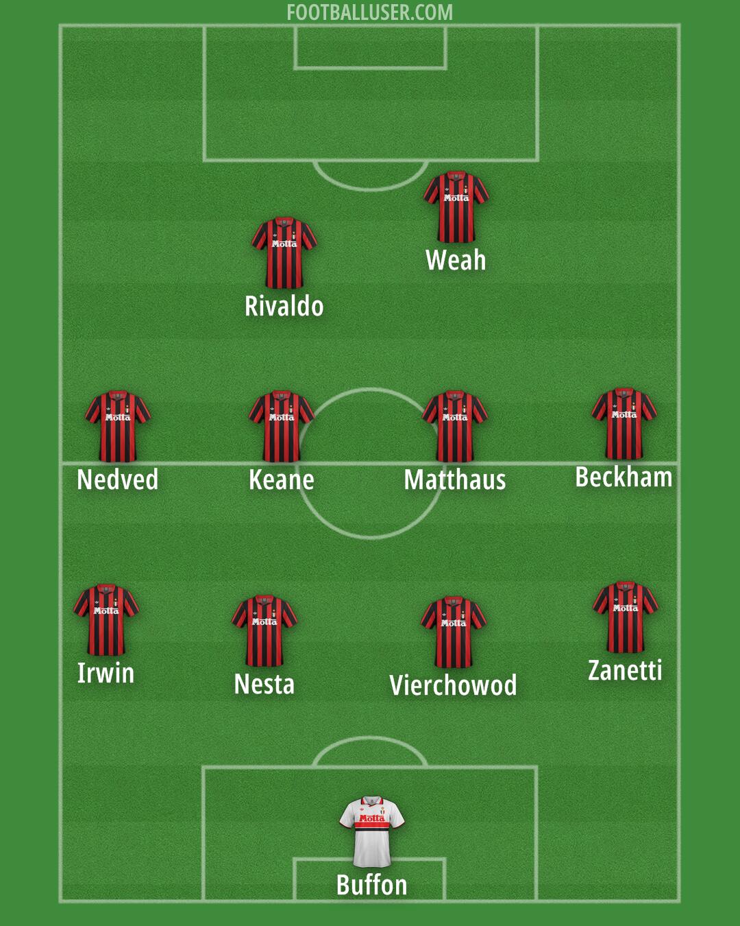 Milan Formation 2026