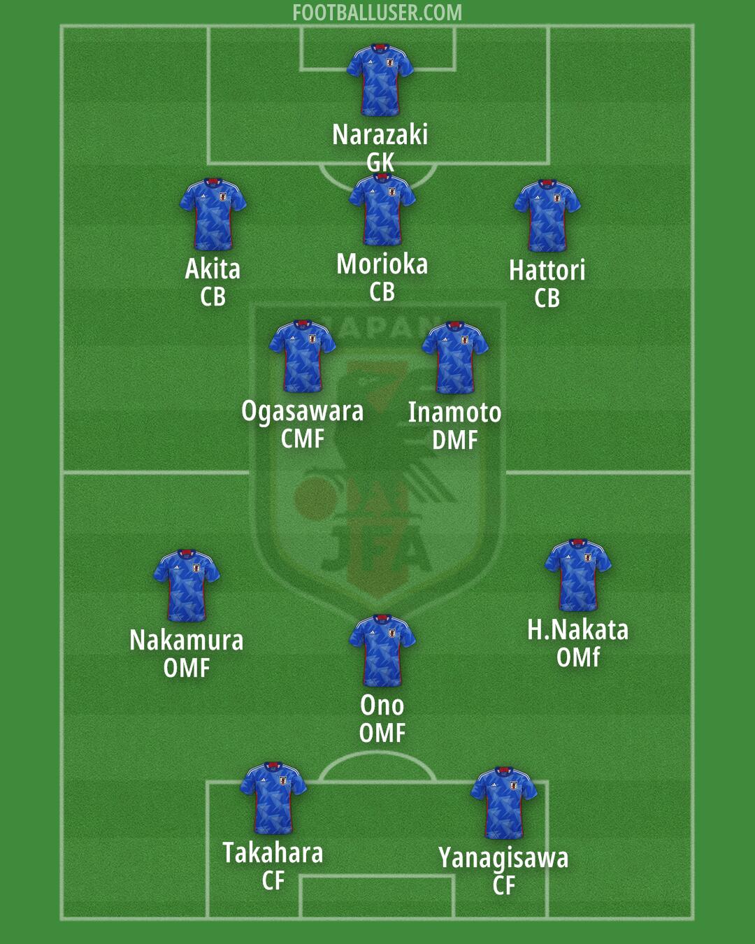 Japan Formation 2026