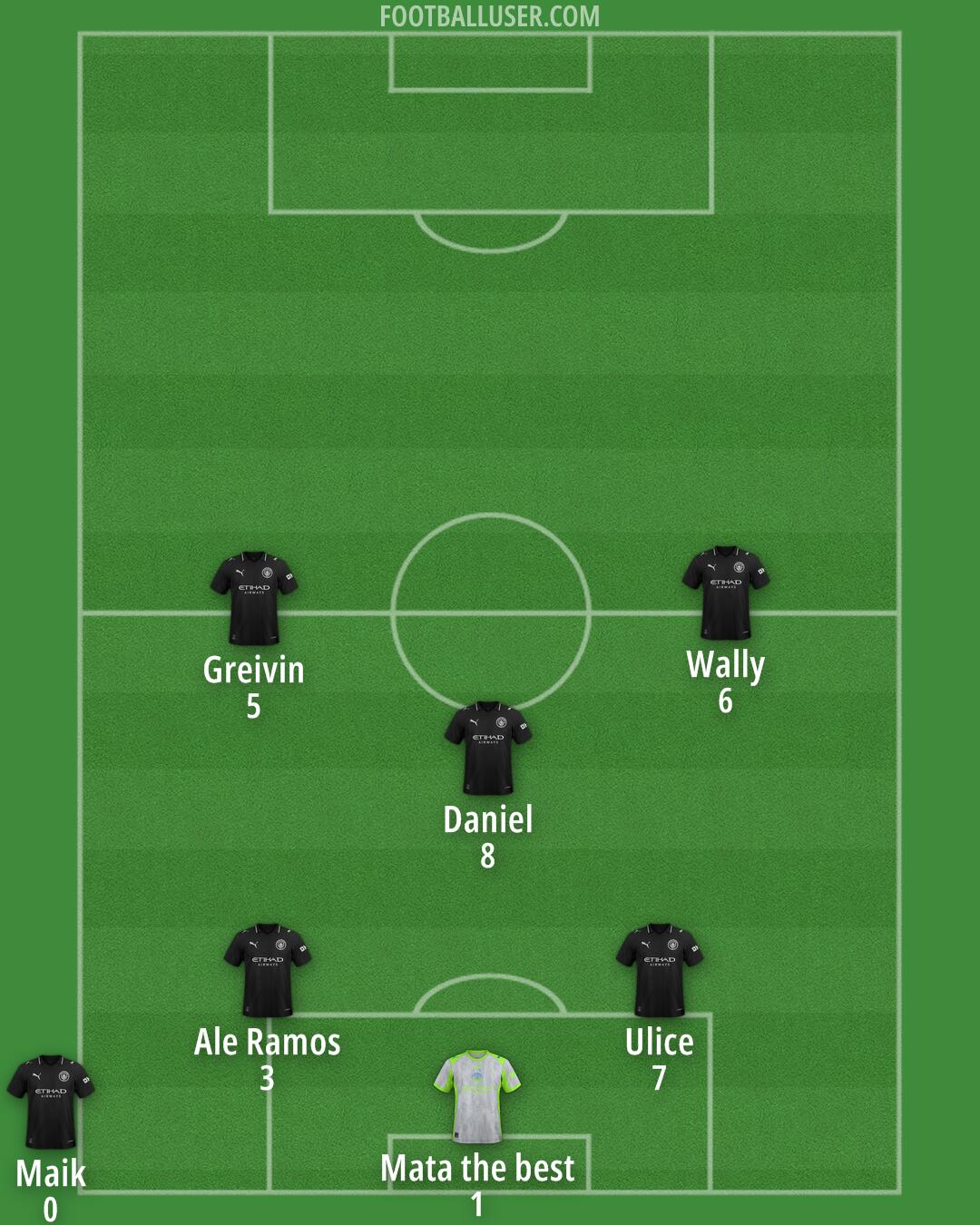 Man City Formation 2026