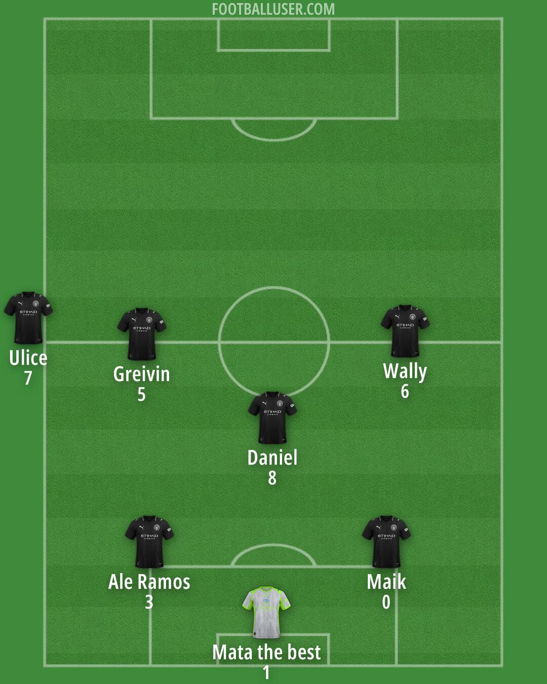 Man City Formation 2026