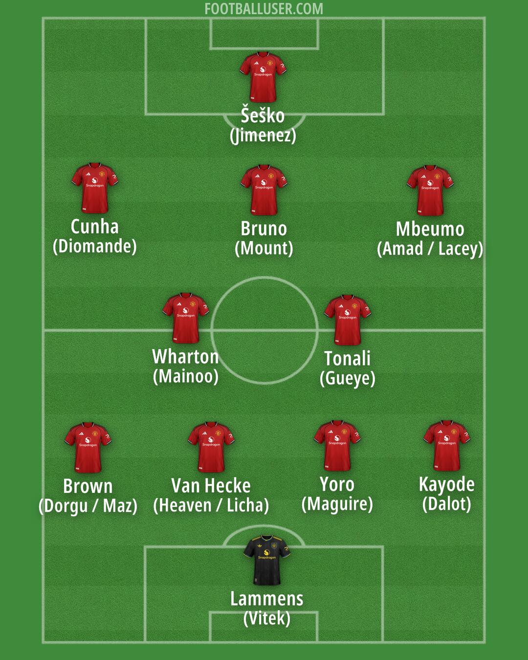 Man Utd Formation 2026