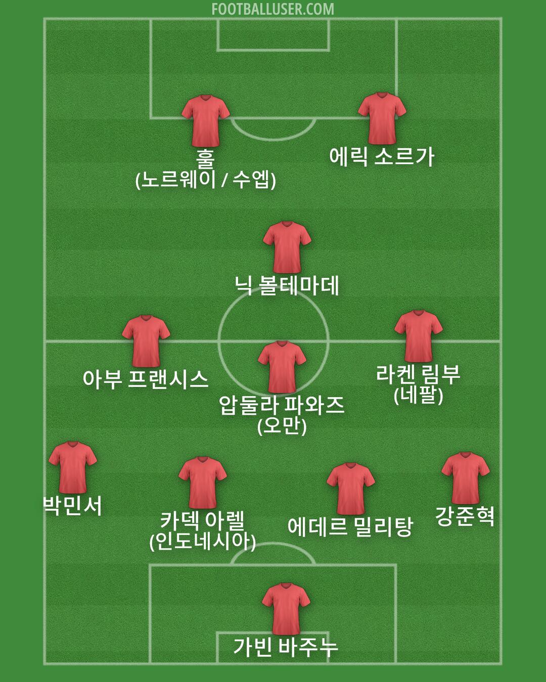 Custom Team Formation 2026