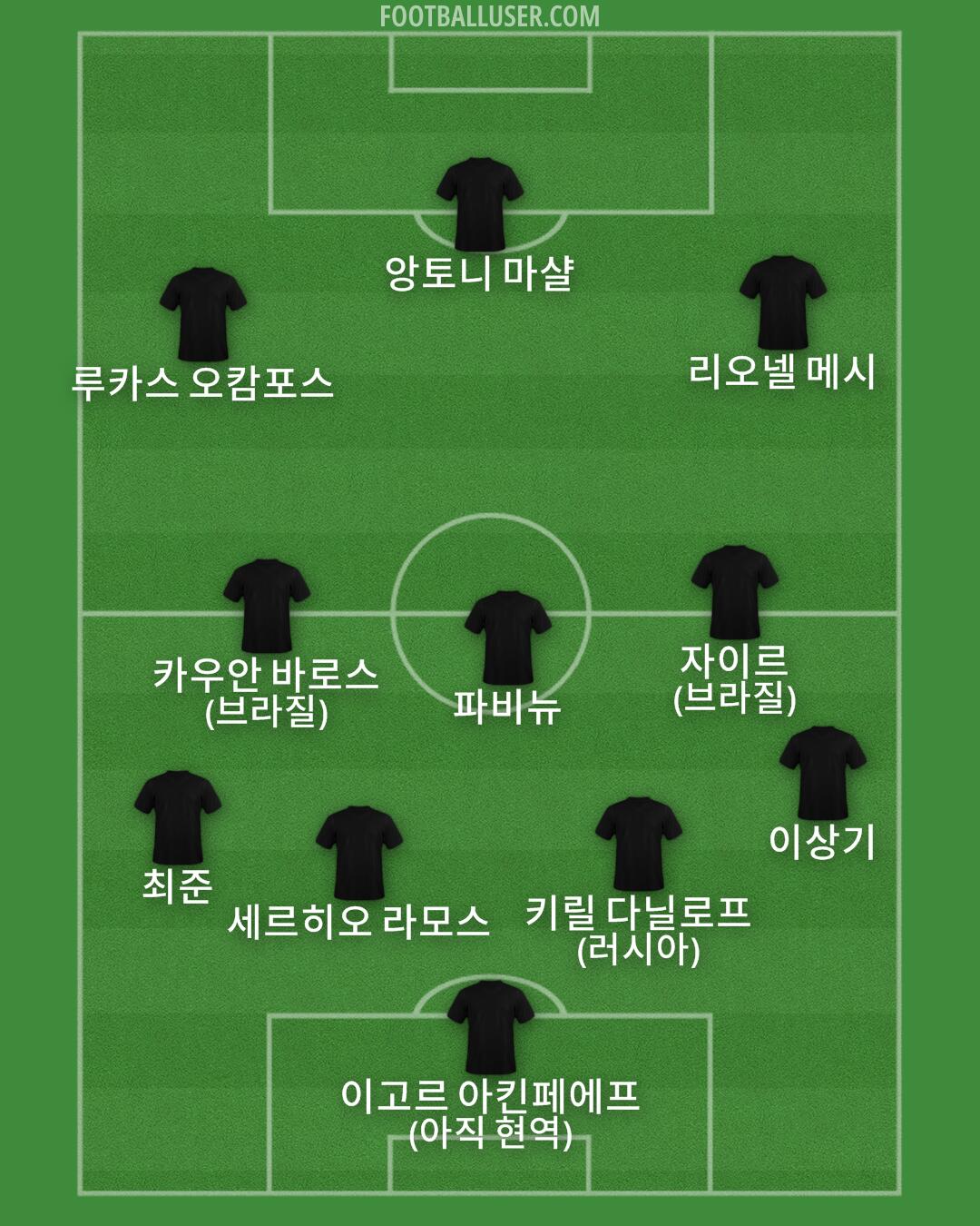 Custom Team Formation 2026