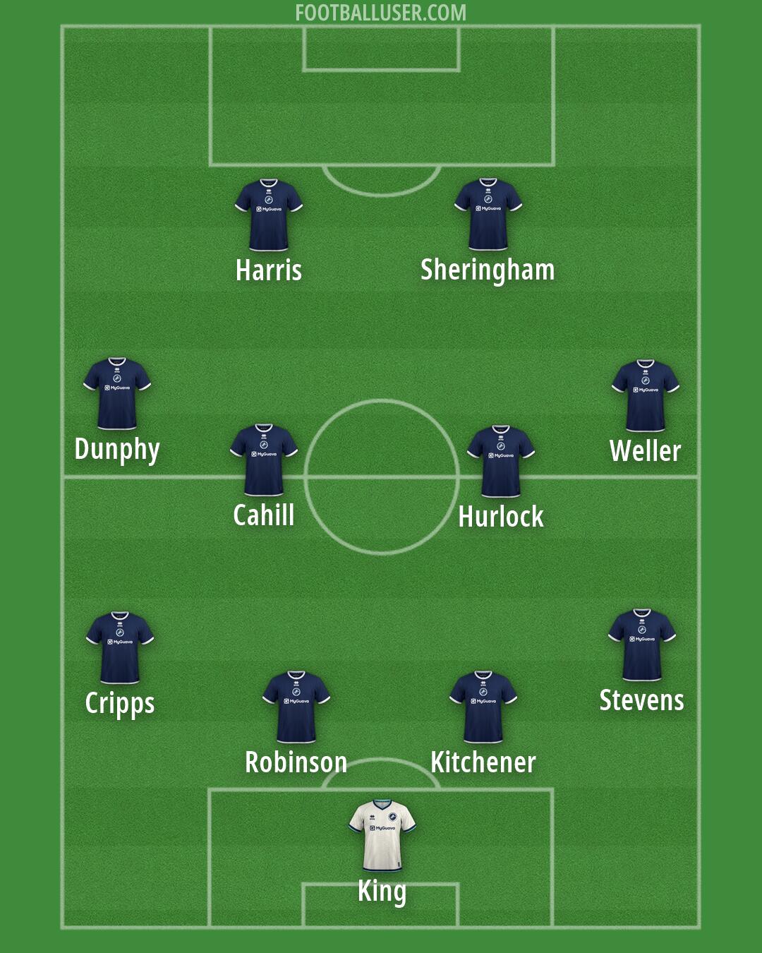 Millwall Formation 2026