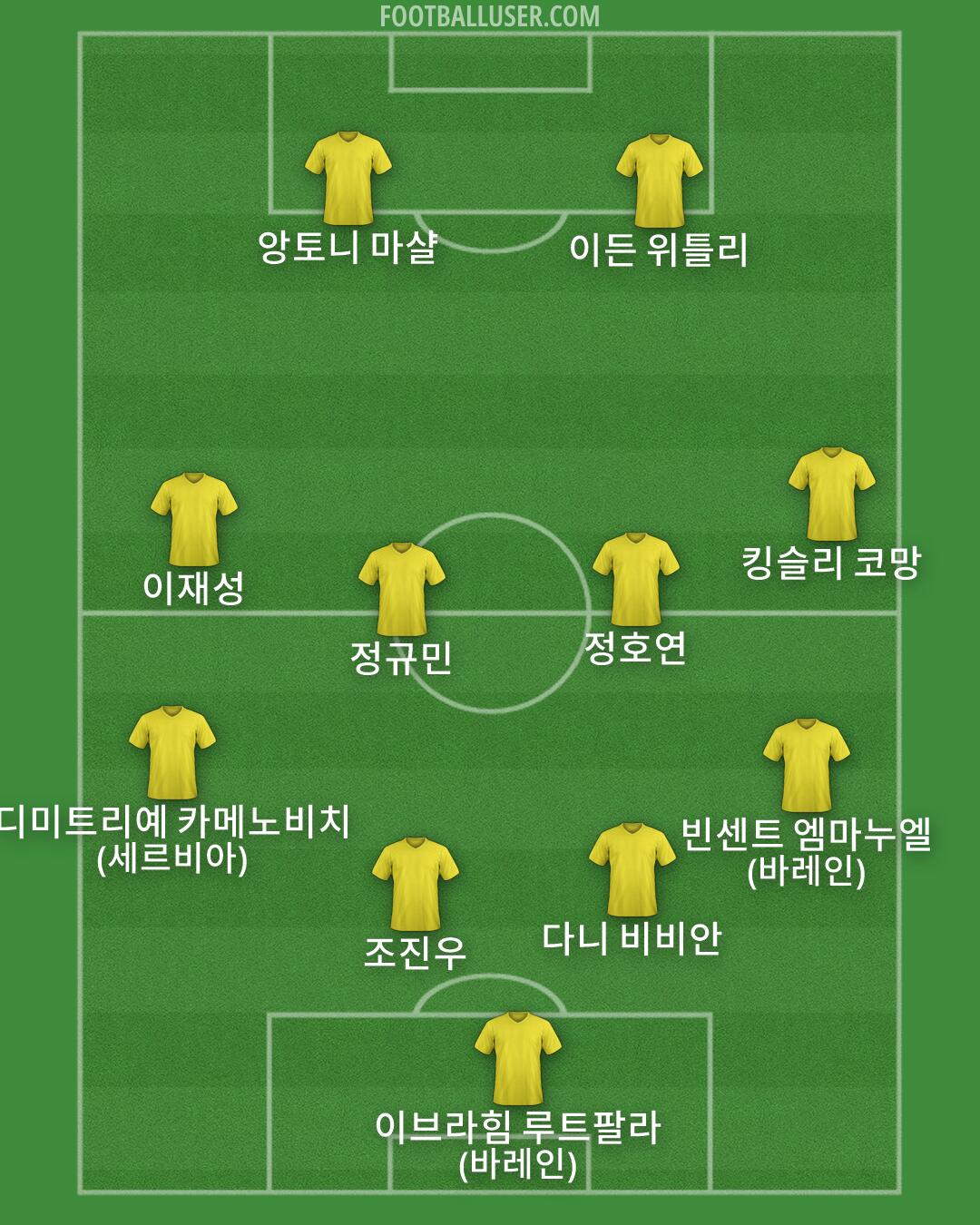 Custom Team Formation 2026