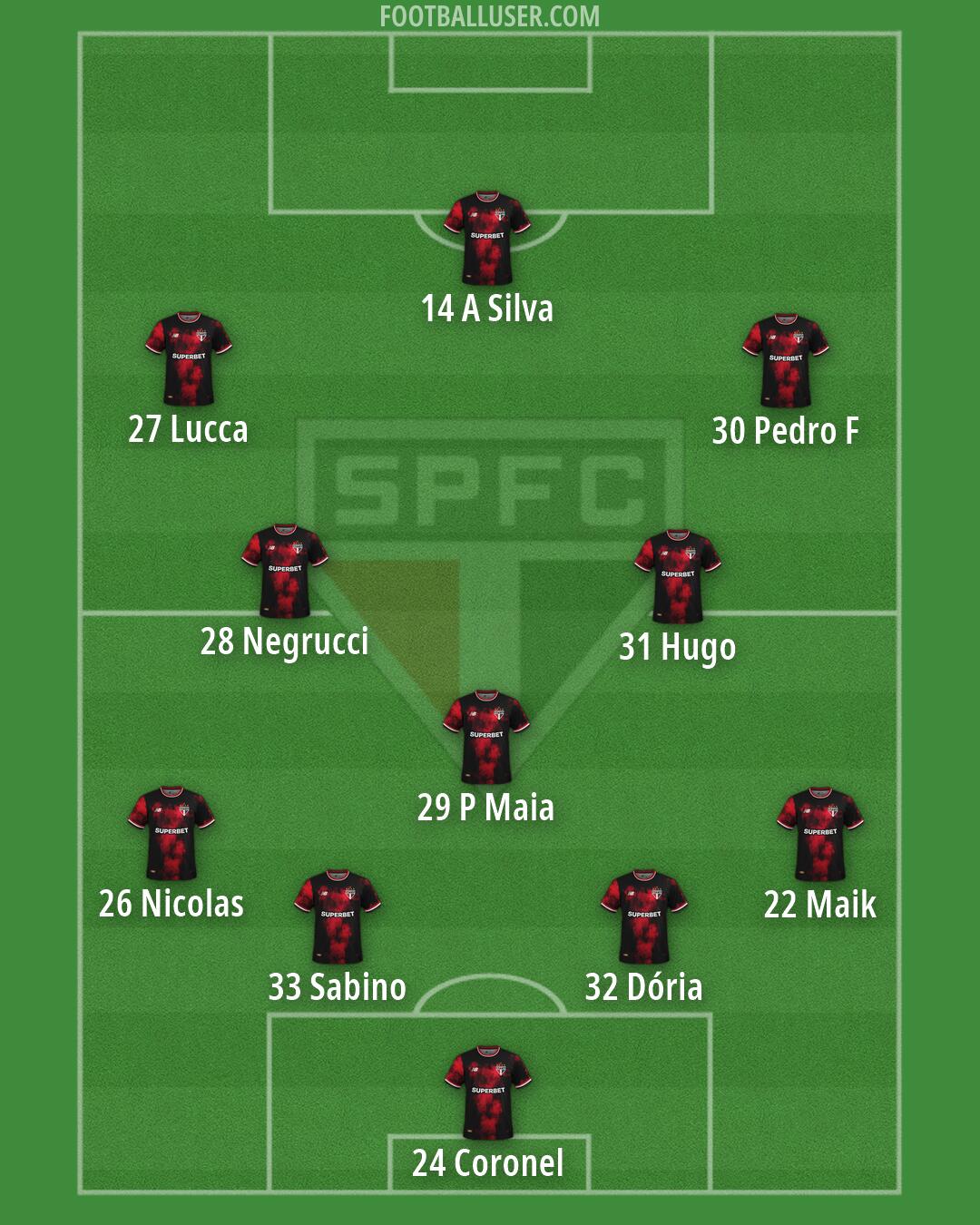 São Paulo Formation 2026