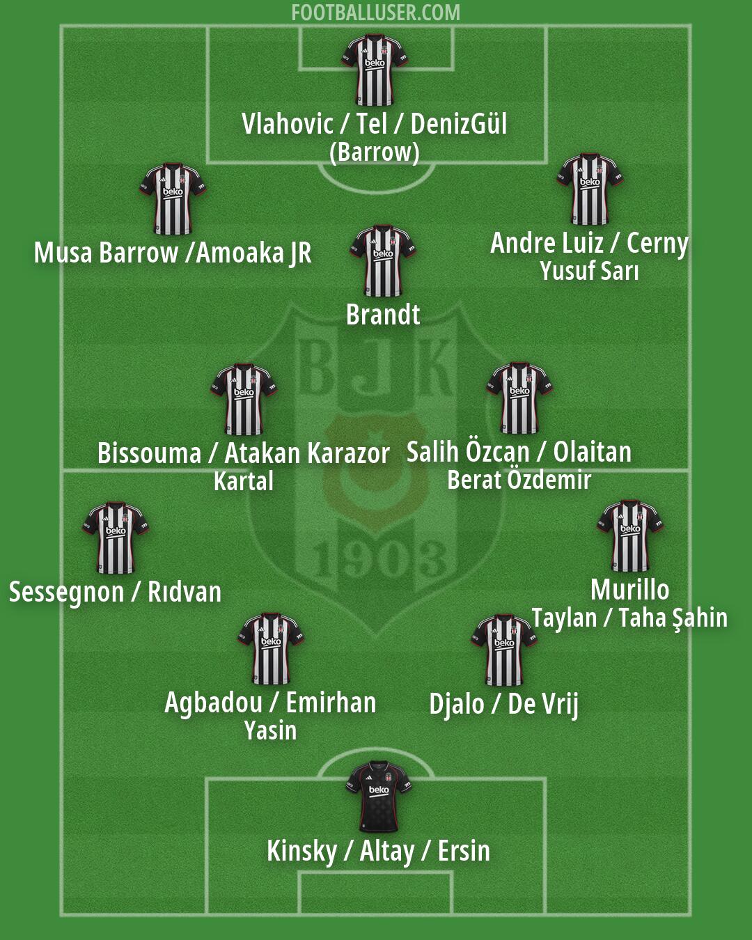Besiktas Formation 2026