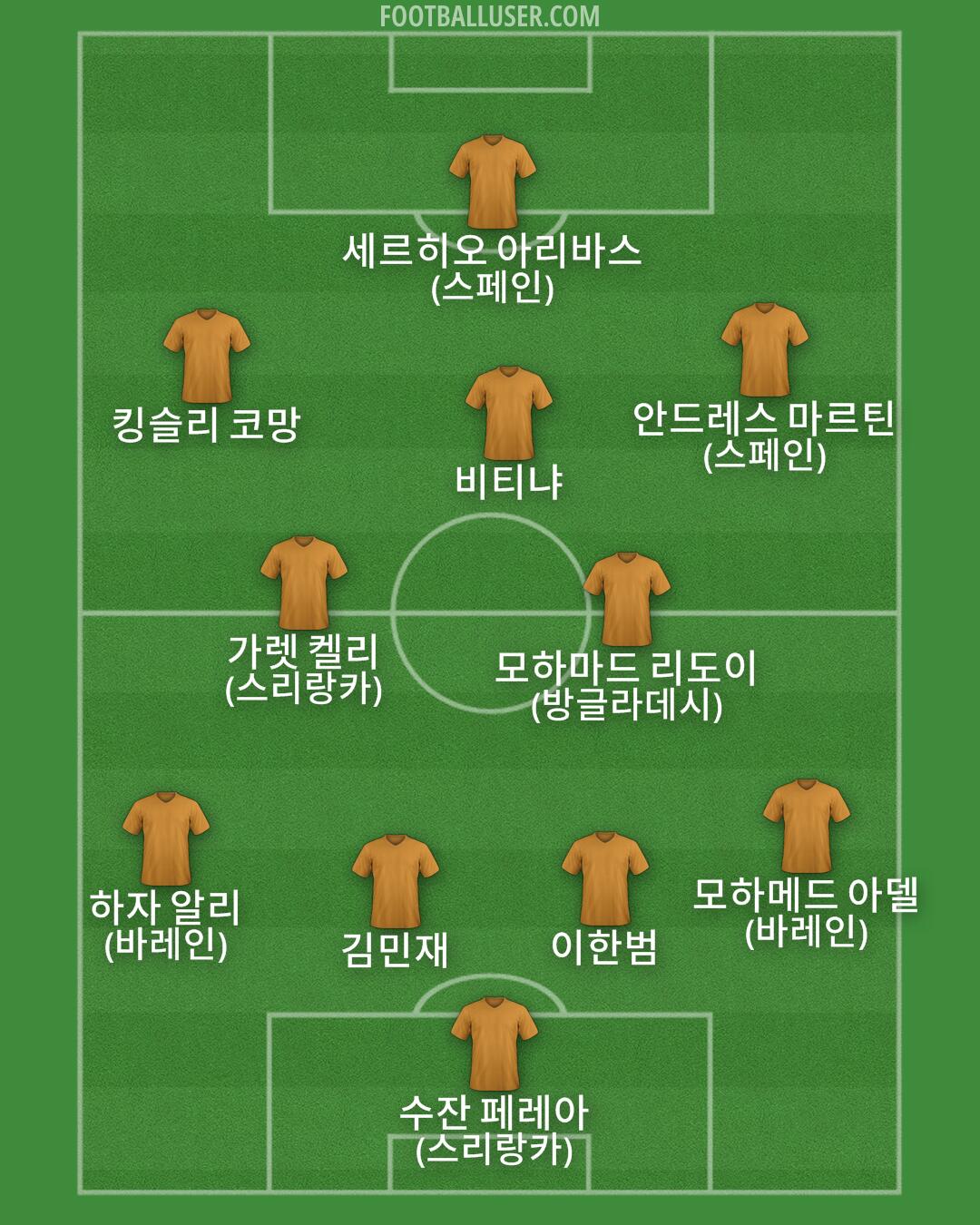 Custom Team Formation 2026