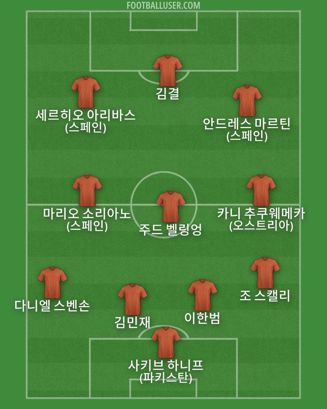 Custom Team Formation 2026