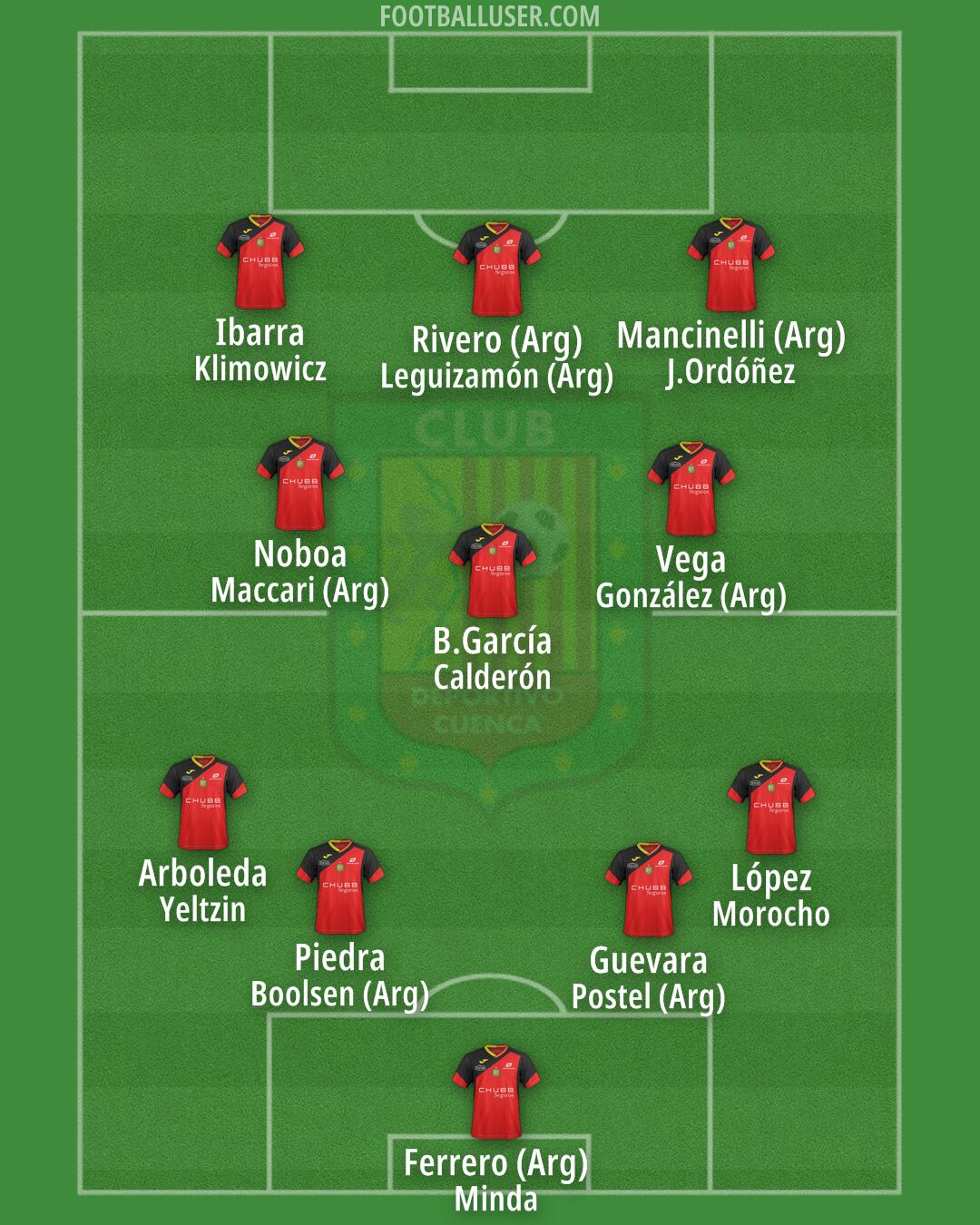 Deportivo Cuenca Formation 2026