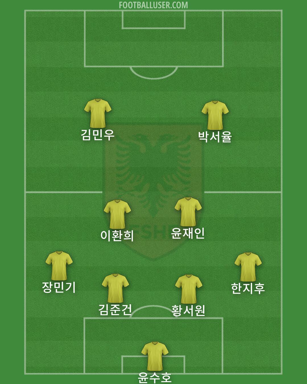 Albania Formation 2026