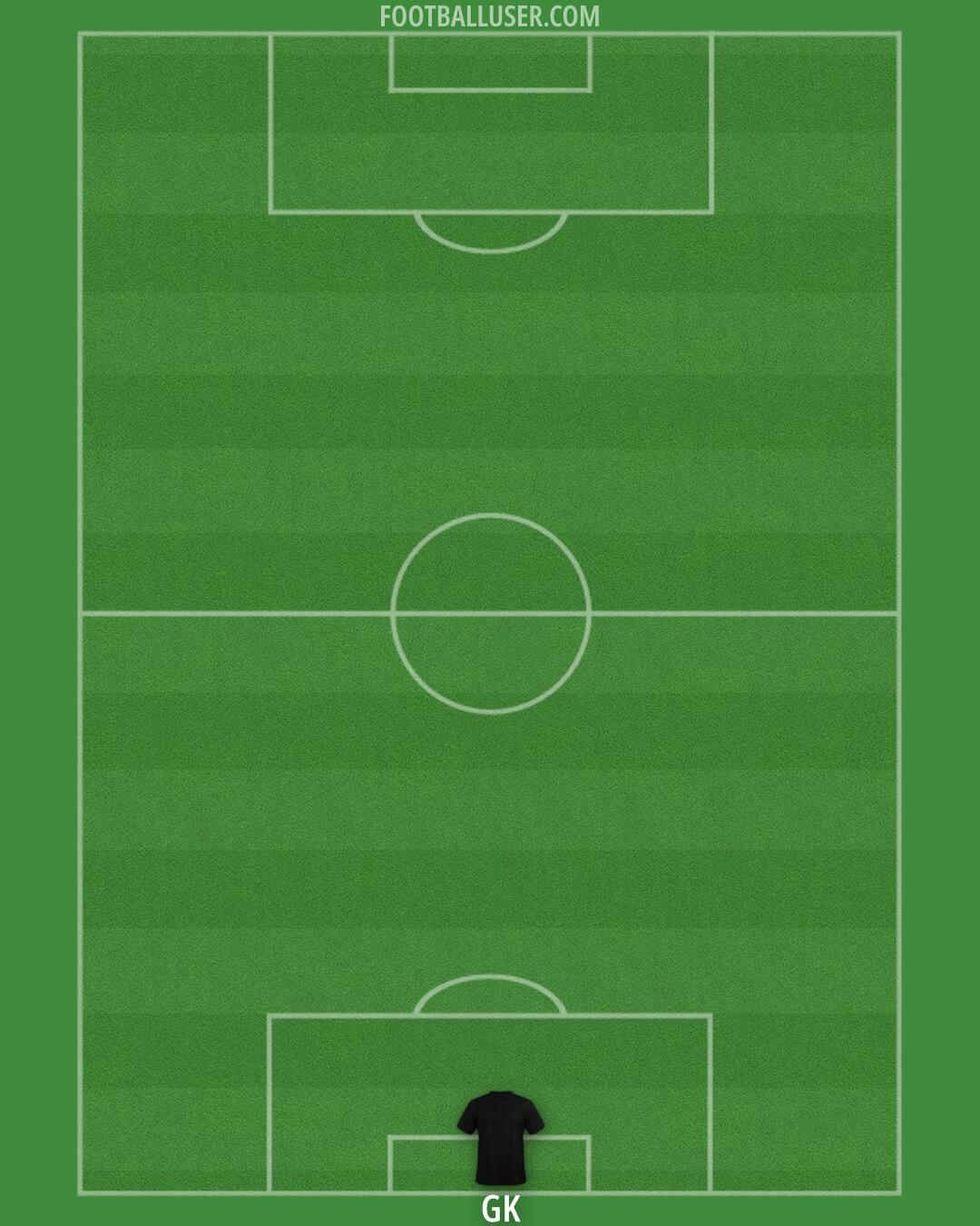 Bournemouth Formation 2026