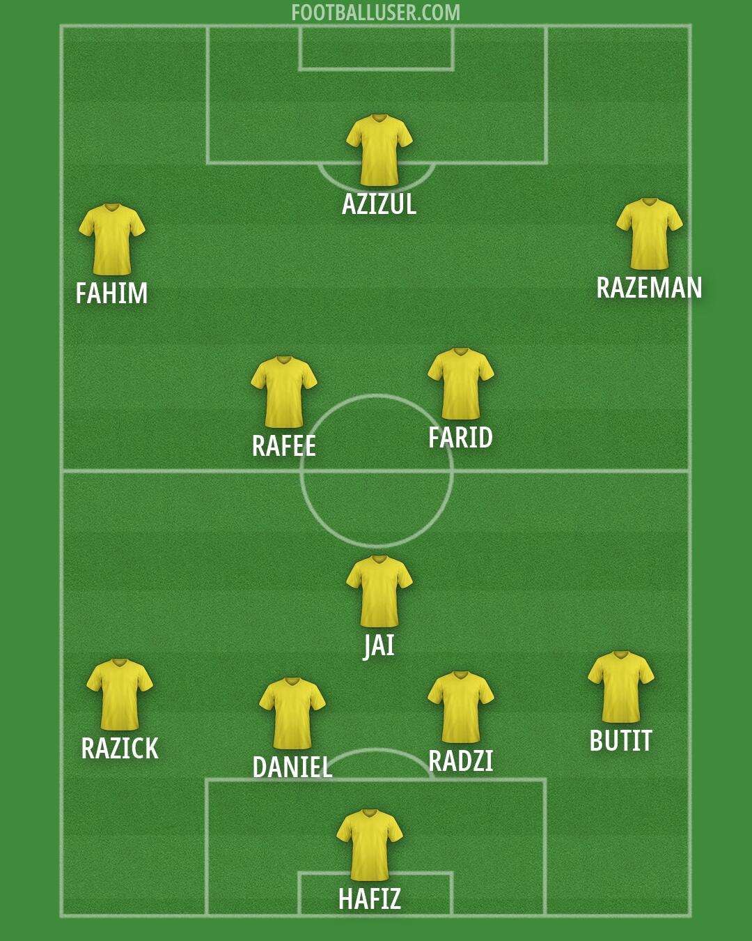 Custom Team Formation 2026