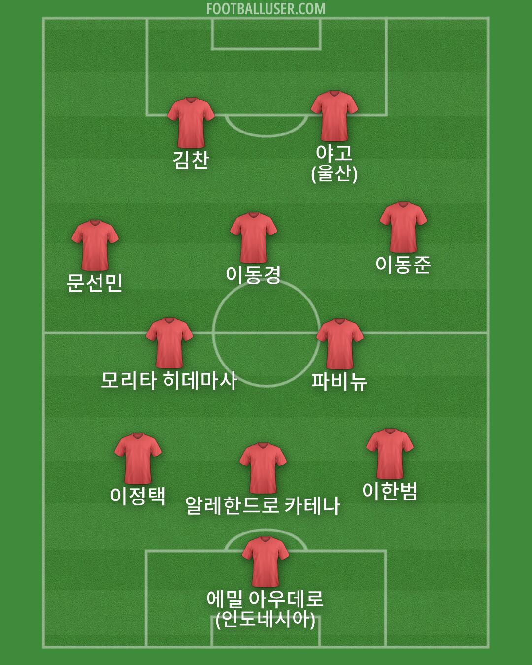 Custom Team Formation 2026