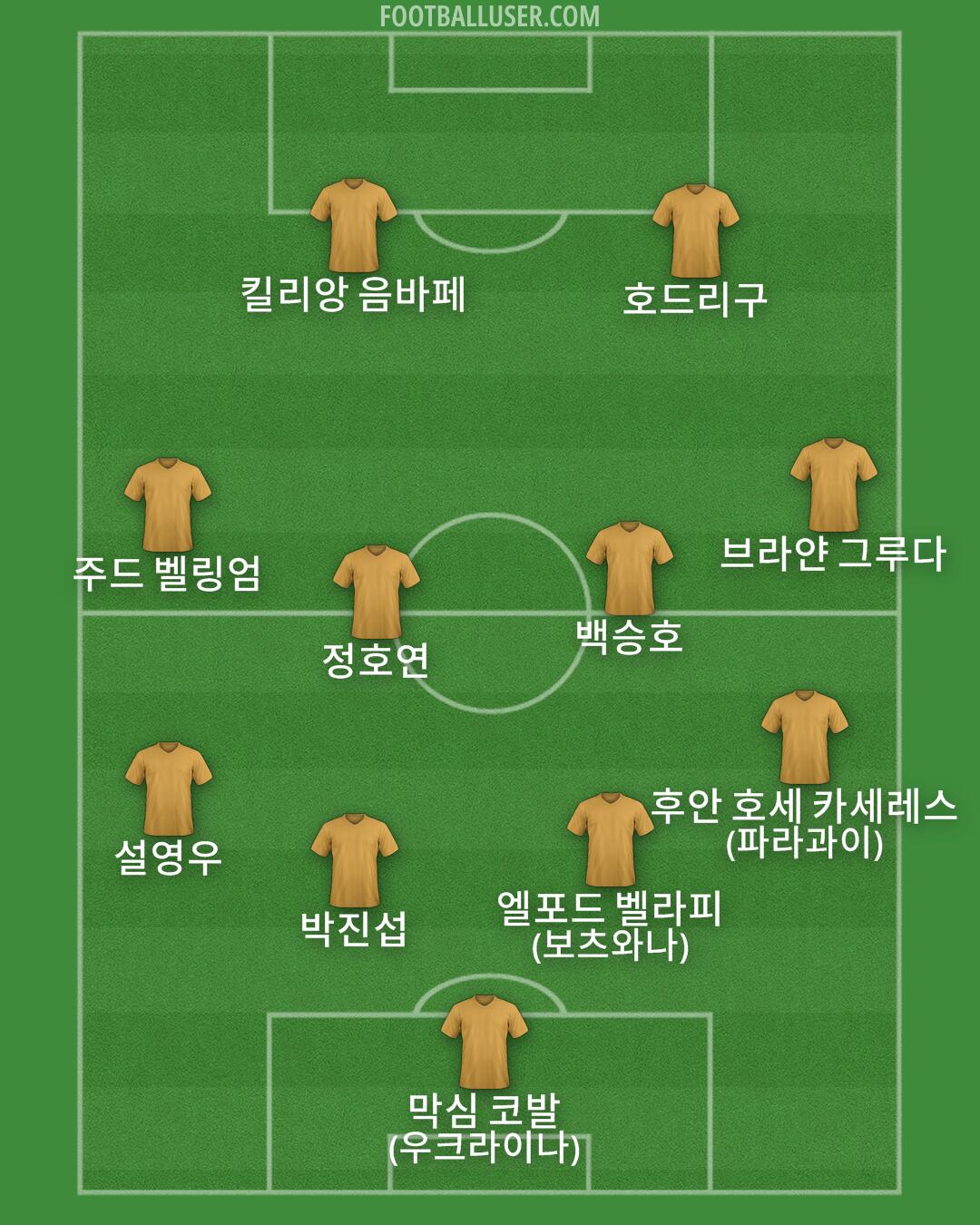 Custom Team Formation 2026