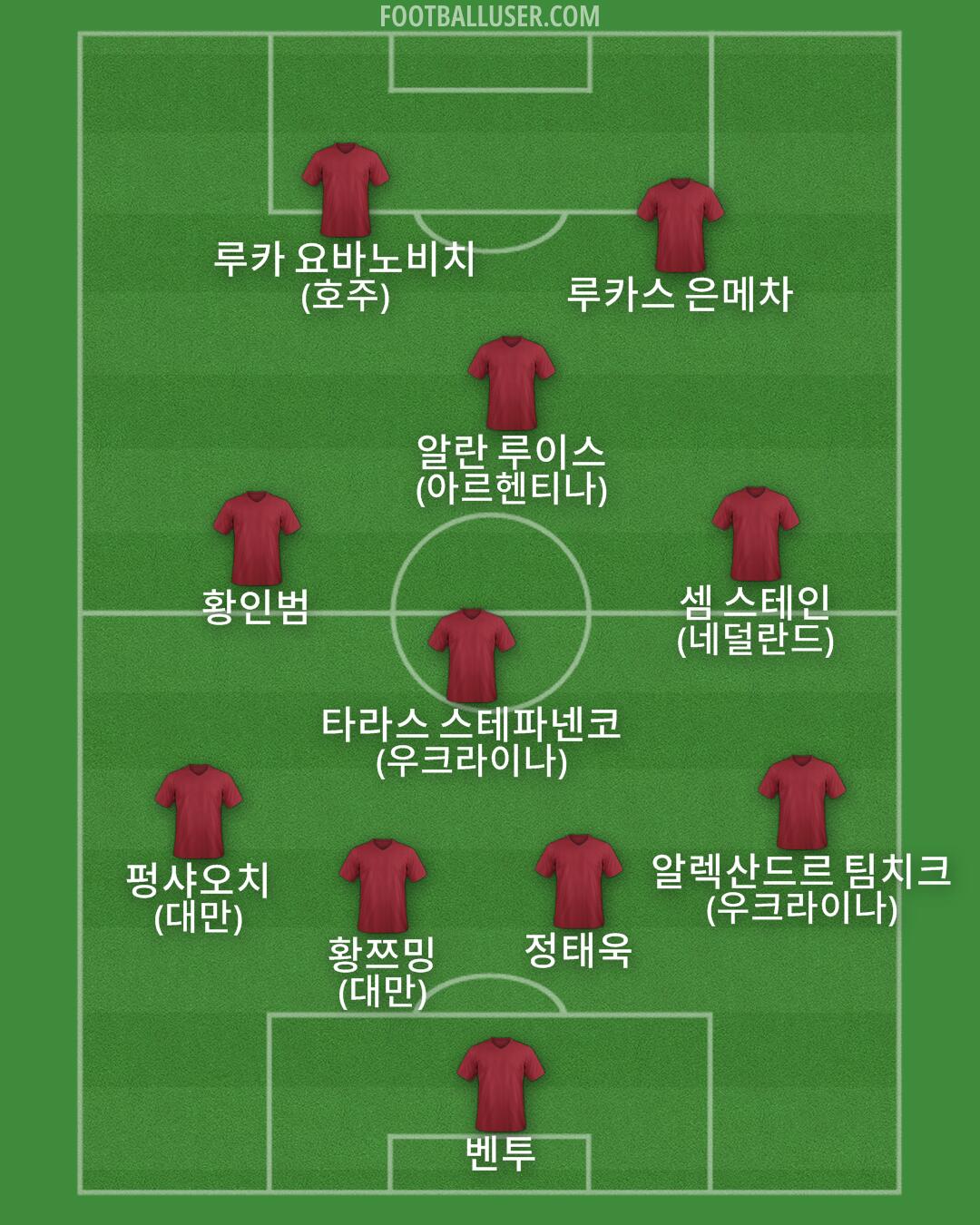 Custom Team Formation 2026