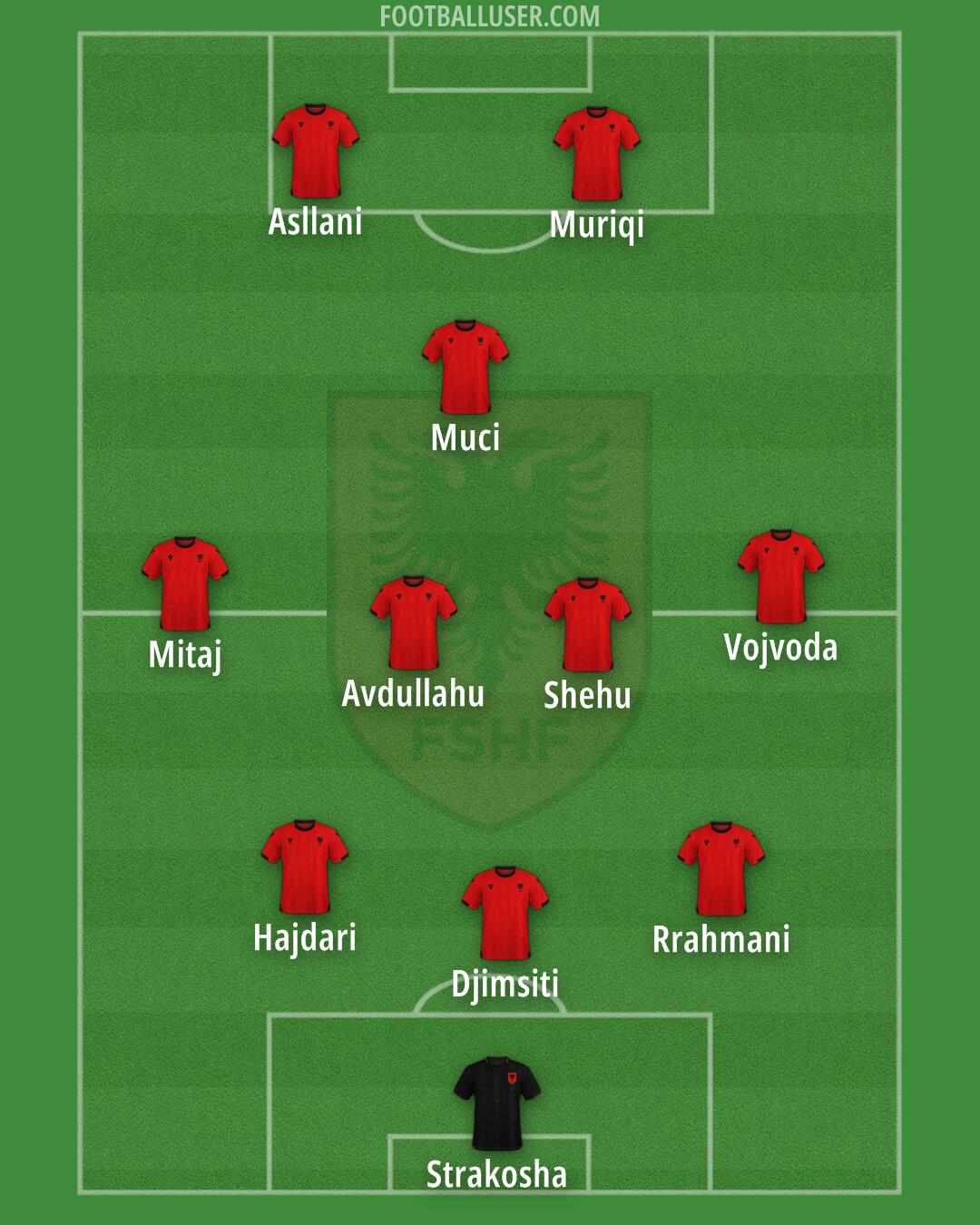 Albania Formation 2026