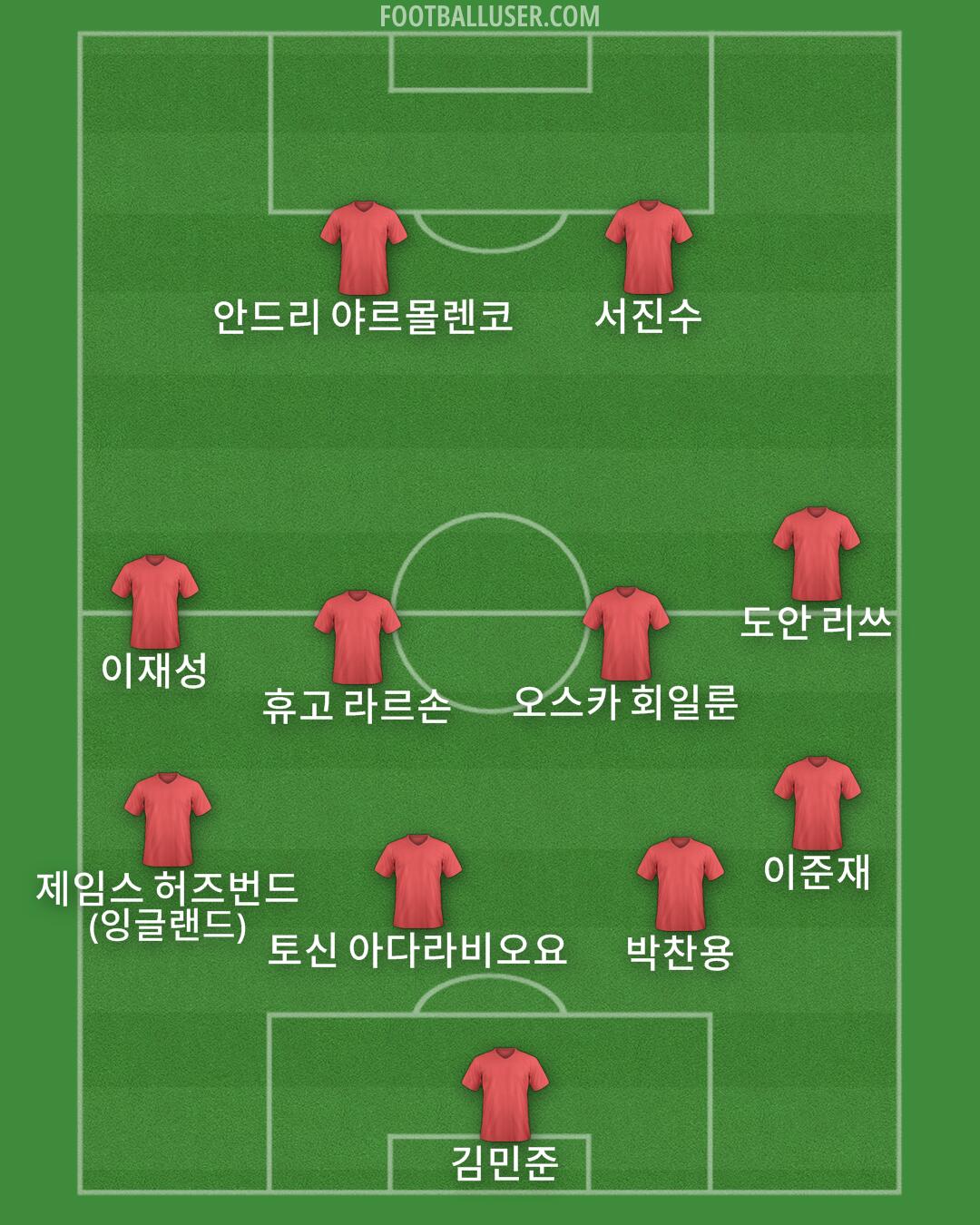 Custom Team Formation 2026