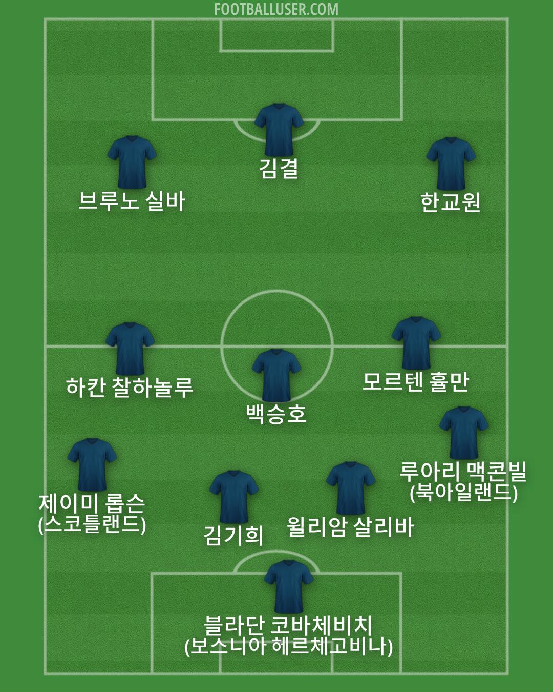 Custom Team Formation 2026