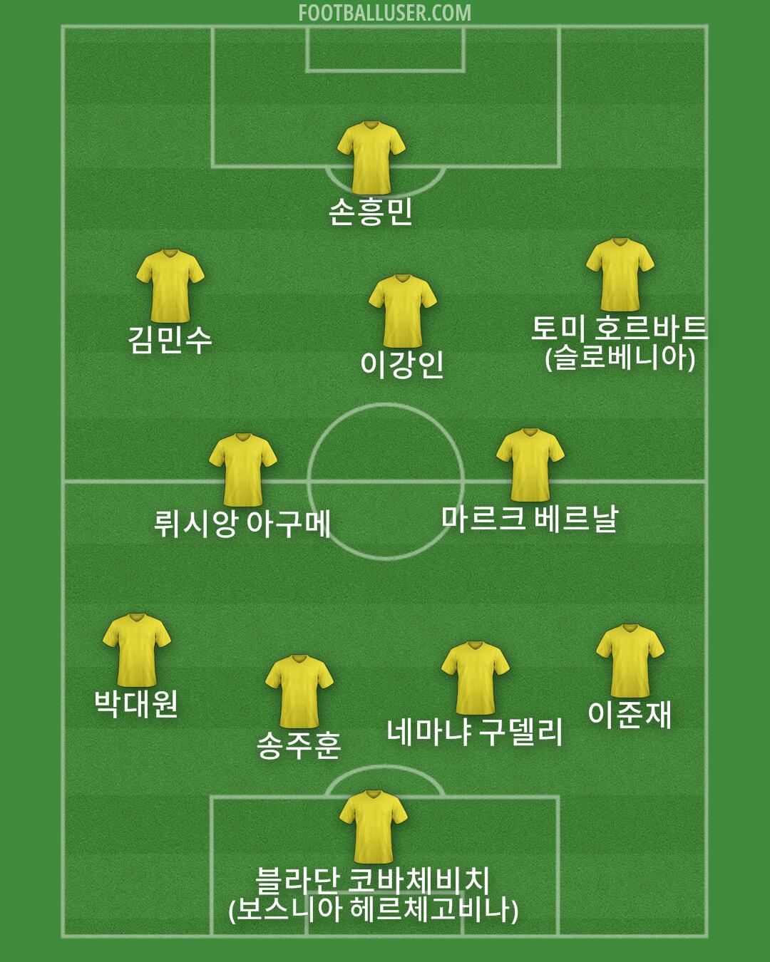 Custom Team Formation 2026