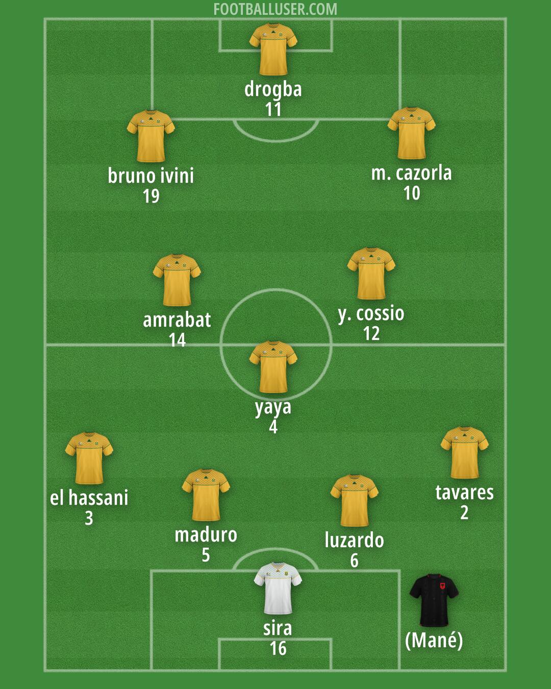 Custom Team Formation 2026