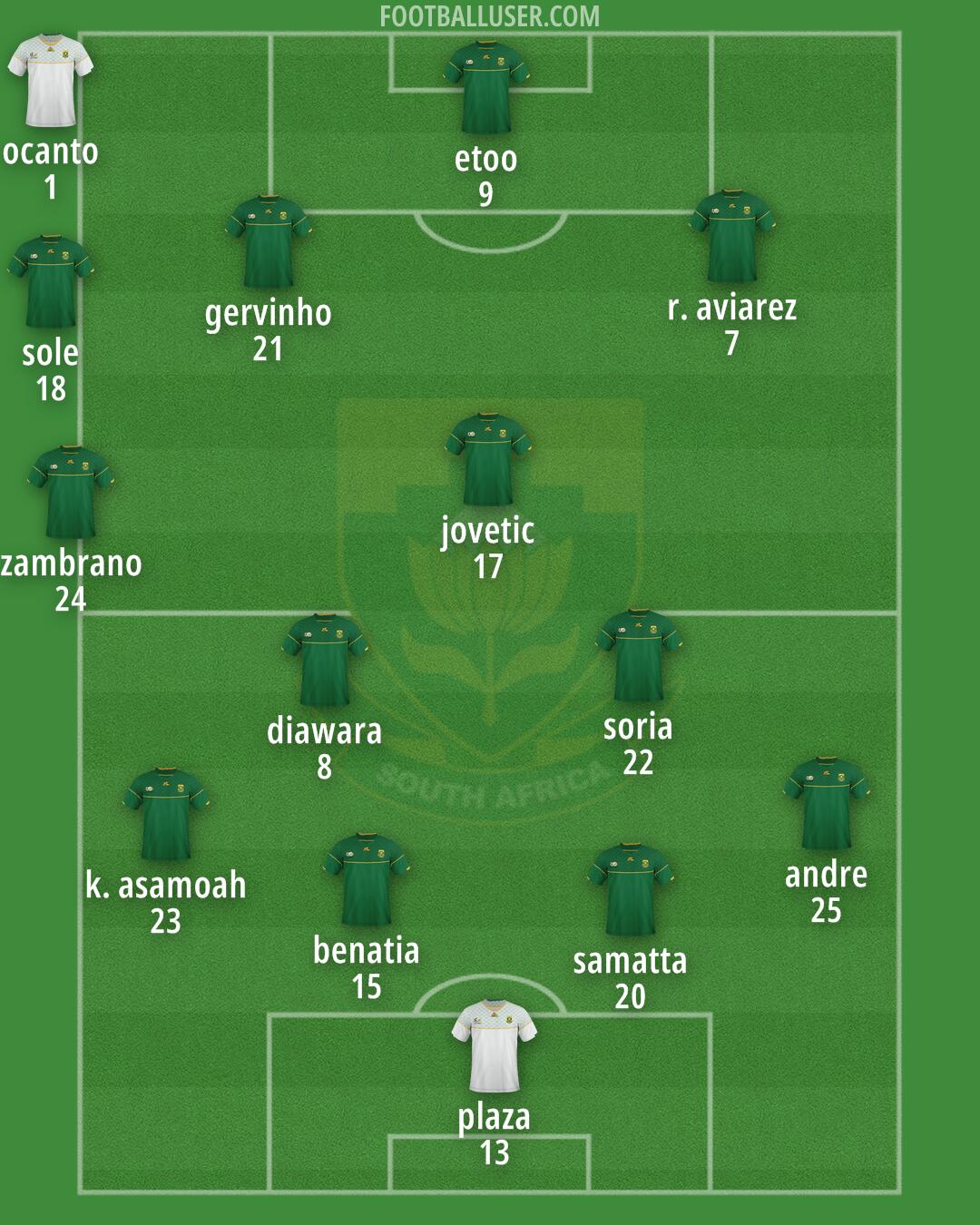 South Africa Formation 2026