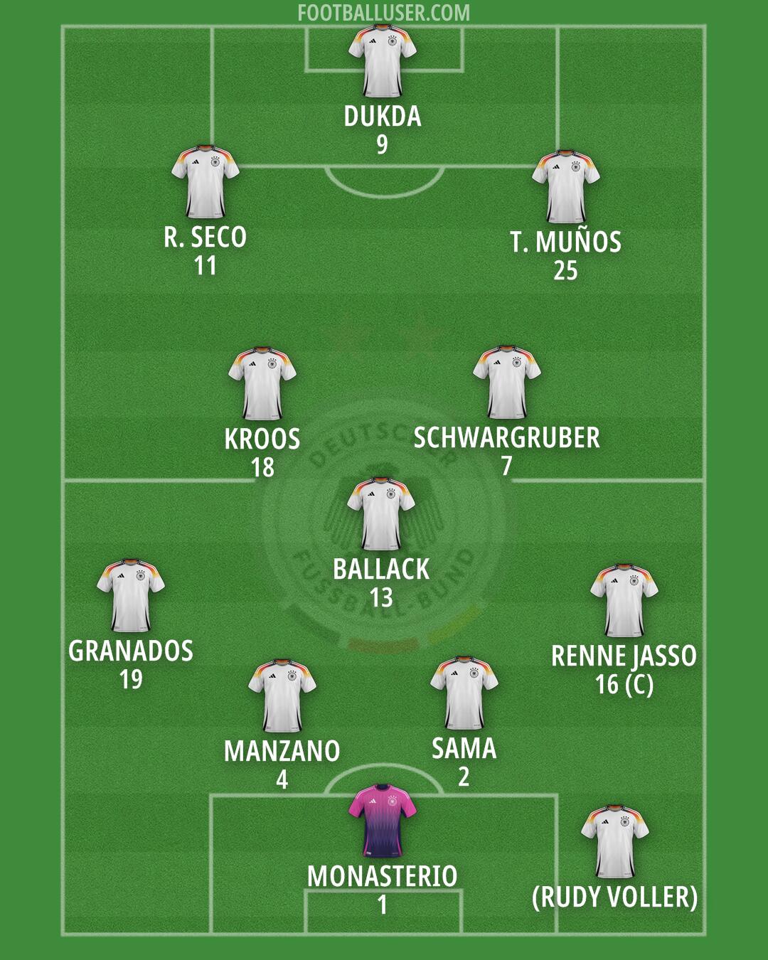 Germany Formation 2026