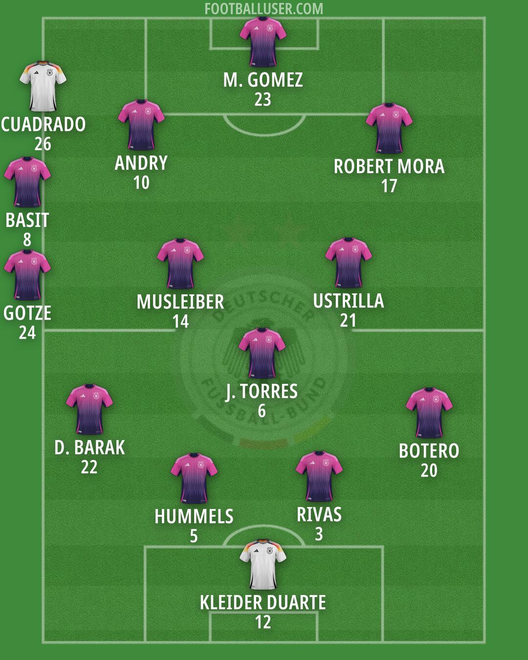 Germany Formation 2026