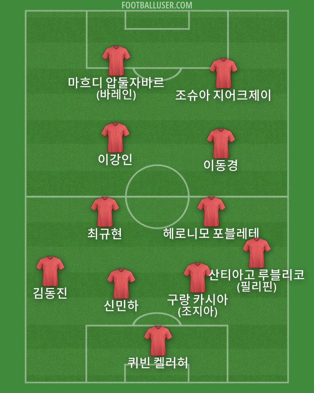 Custom Team Formation 2026