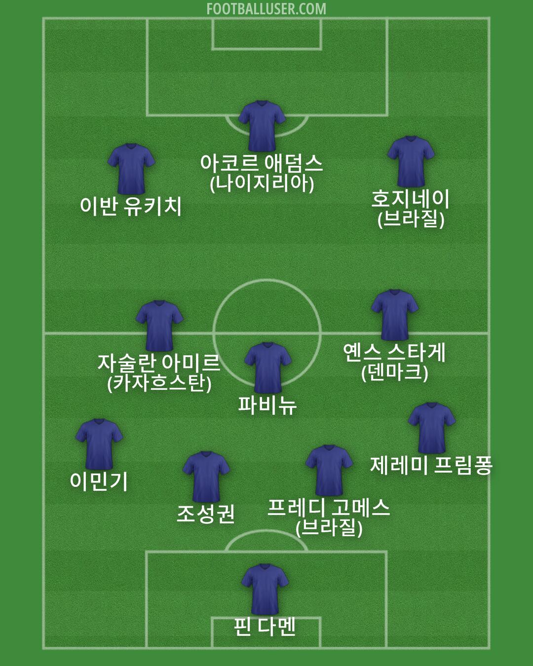 Custom Team Formation 2026