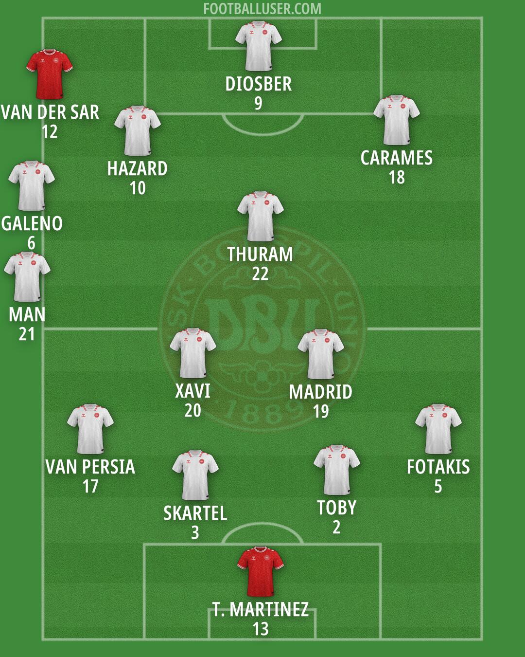 Denmark Formation 2026