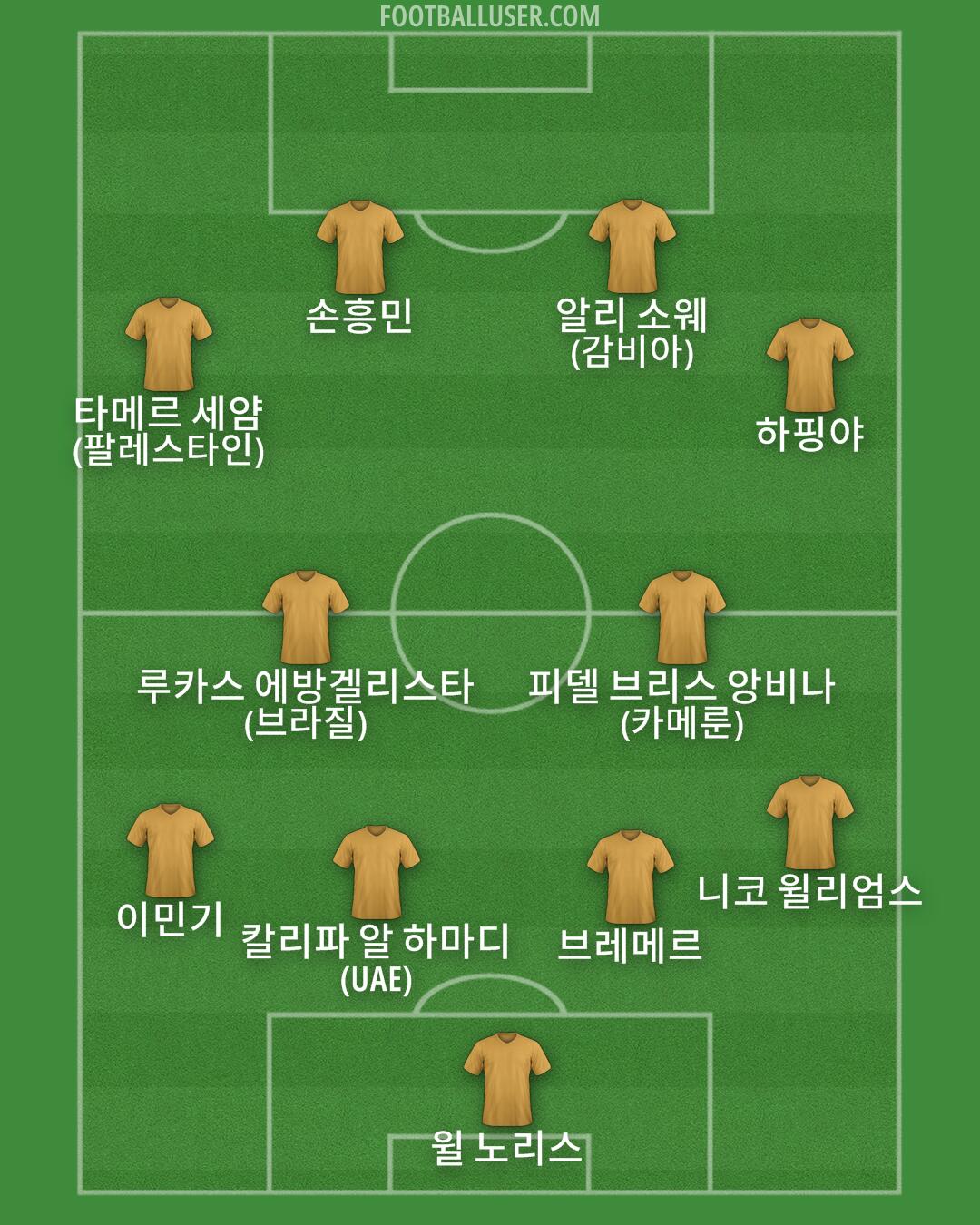 Custom Team Formation 2026