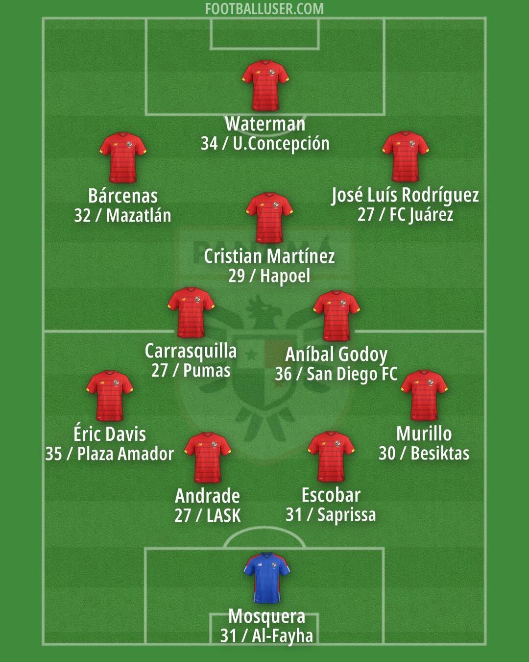 Panama Formation 2026