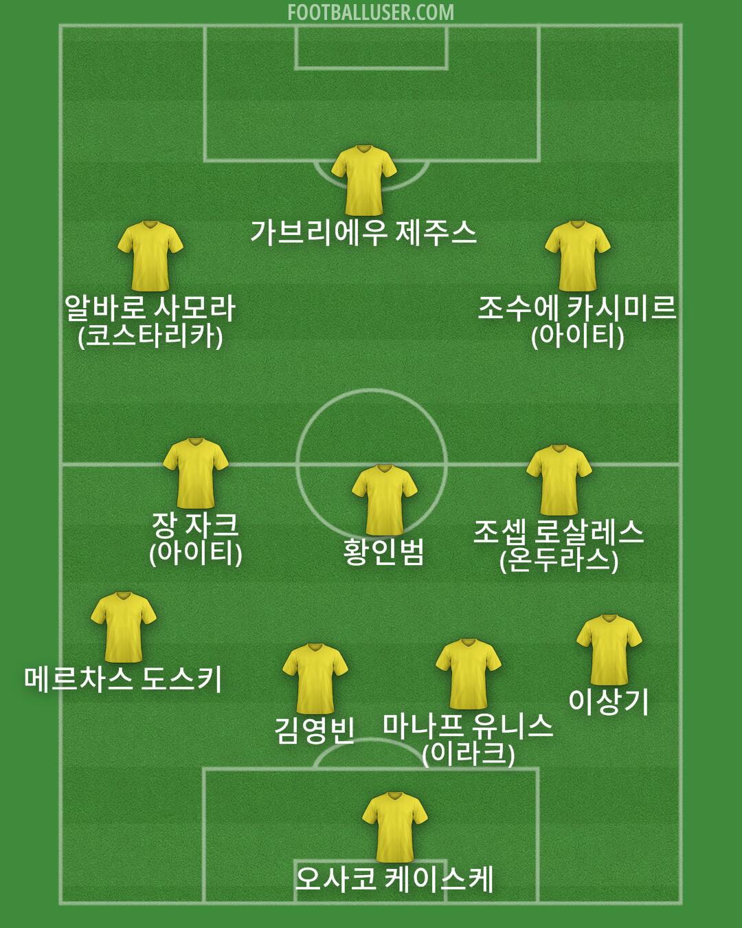 Custom Team Formation 2026