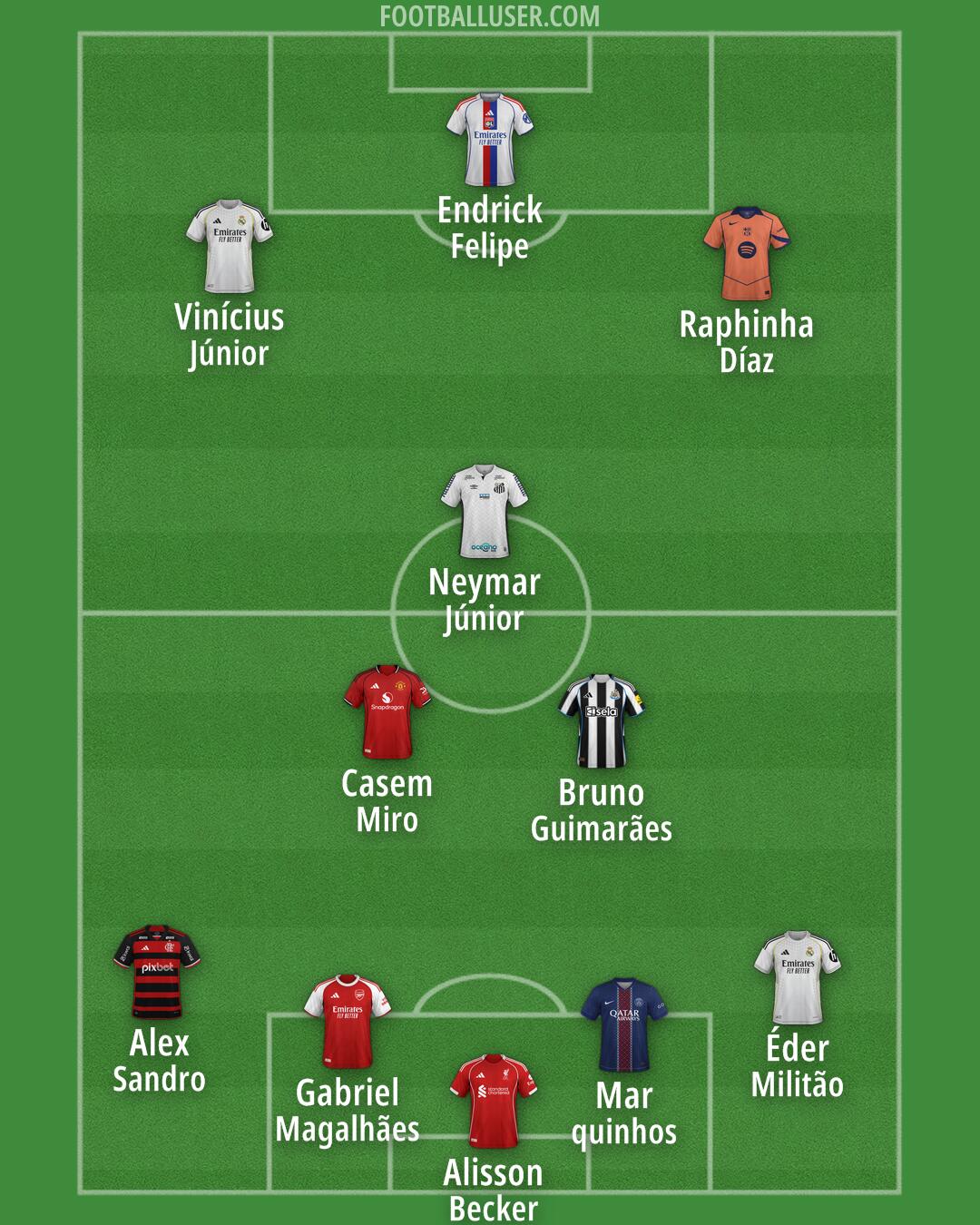 Custom Team Formation 2026