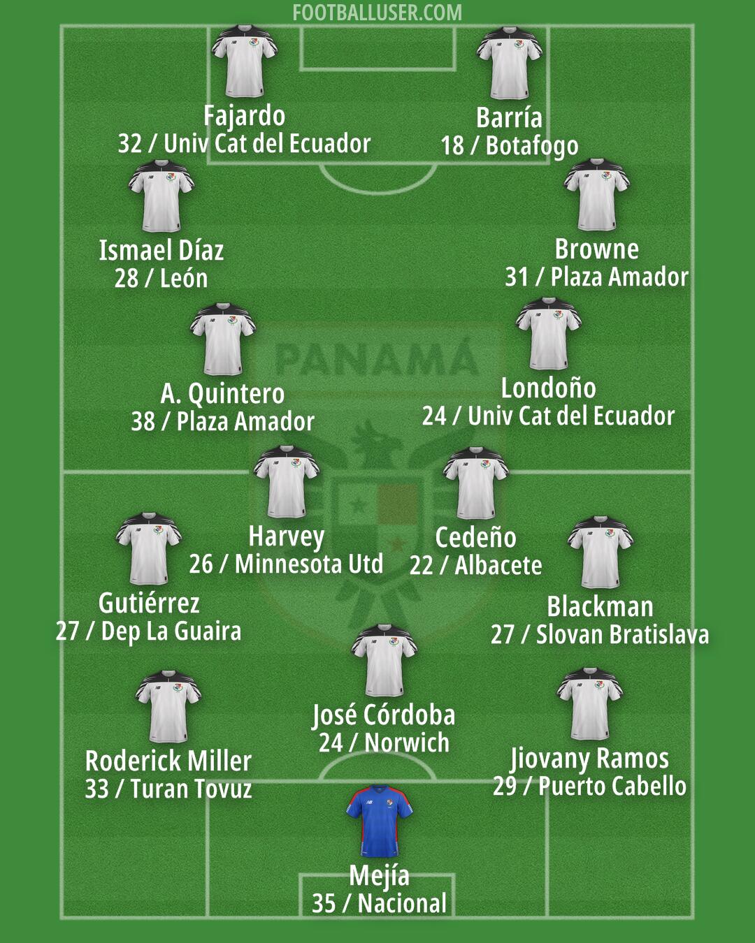 Panama Formation 2026