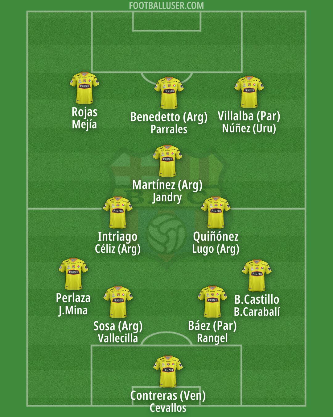Barcelona S.C. Formation 2026